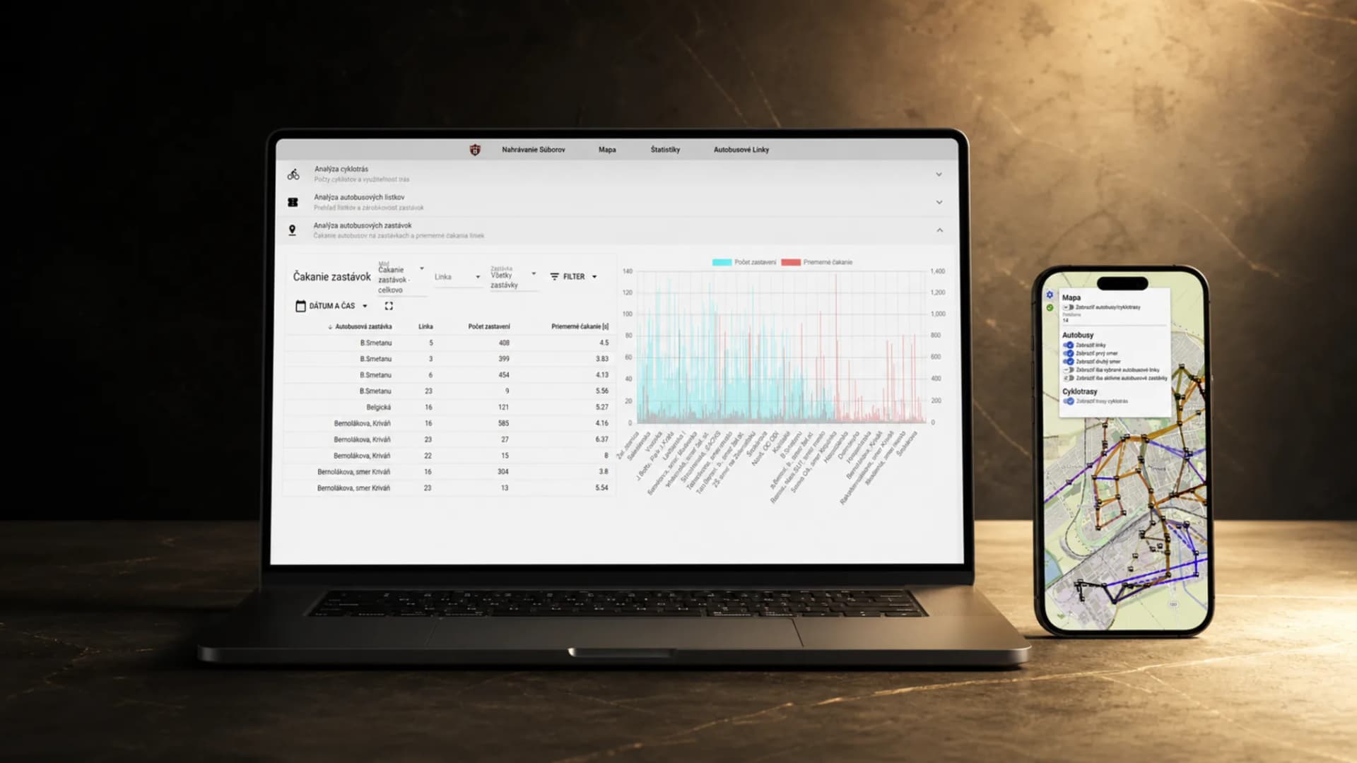 Dopravné štatistiky a mapa zobrazené spolu na MacBooku a iPhone